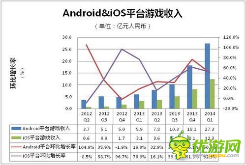 Q1國(guó)內(nèi)手游戰(zhàn)況評(píng)析:《我叫MT》成不老妖姬