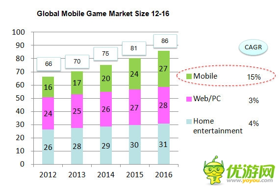 DeNA全球CEO守安功:為手游全球化加速