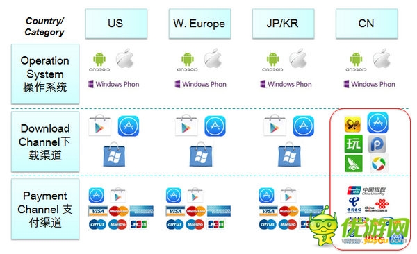 DeNA全球CEO守安功:為手游全球化加速