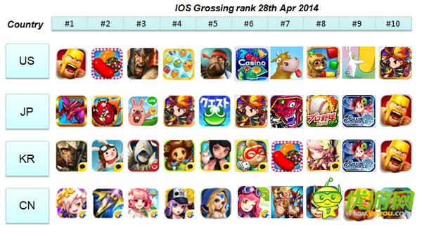 DeNA全球CEO守安功:為手游全球化加速