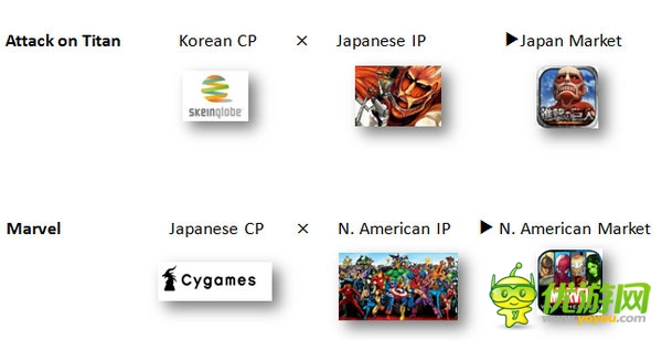 DeNA全球CEO守安功:為手游全球化加速