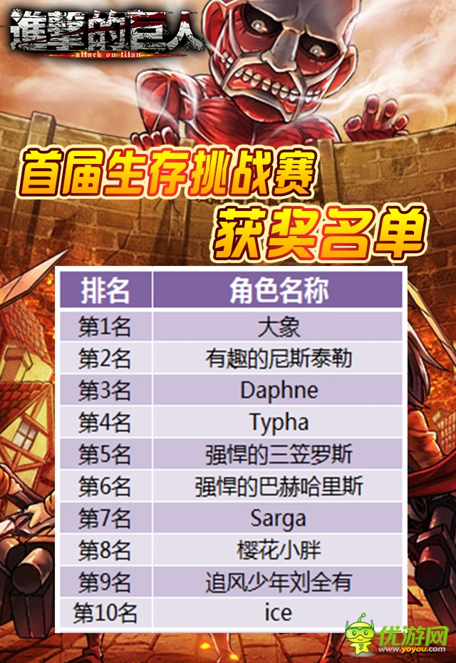 不斷爆棚!《進(jìn)擊的巨人》挑戰(zhàn)賽排行大揭曉