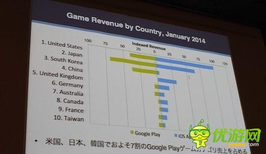 中國區(qū)Appstore收入爆表 蘋果市場(chǎng)到底有多大