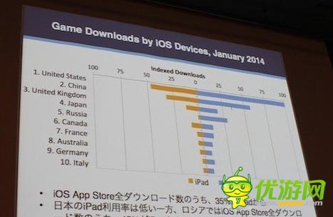 中國區(qū)Appstore收入爆表 蘋果市場(chǎng)到底有多大