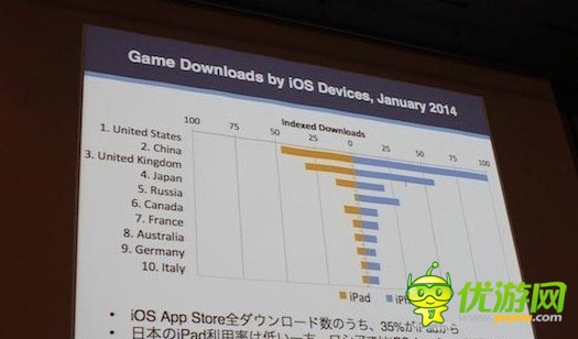 中國區(qū)Appstore收入爆表 蘋果市場(chǎng)到底有多大