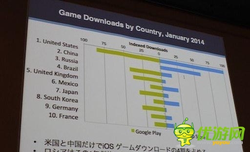 中國區(qū)Appstore收入爆表 蘋果市場(chǎng)到底有多大