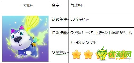 《熊大快跑》跑酷手游 養(yǎng)成類小寵們提前報到