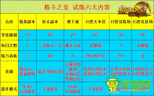 《格斗之皇》成“英雄”就必須要過試煉關(guān)