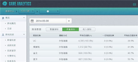 留存直逼卡牌《六大門派》開啟武俠逆轉(zhuǎn)模式