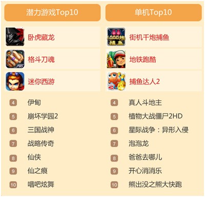 當樂4月游報:首發(fā)游戲67款 卡牌游戲占半