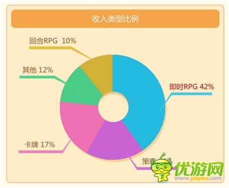 當樂4月游報:首發(fā)游戲67款 卡牌游戲占半