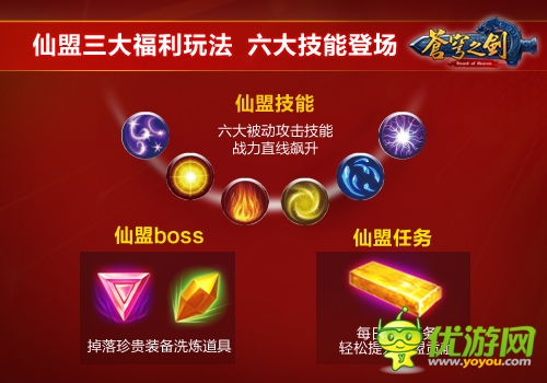 戰(zhàn)力飆升「蒼穹之劍3D」仙盟三大新福利解析 