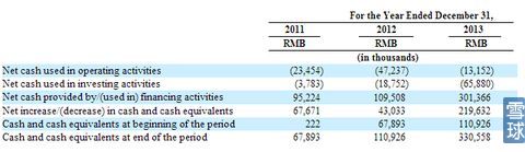 觸控科技IPO研報：代理游戲增速 推廣費超研發(fā)