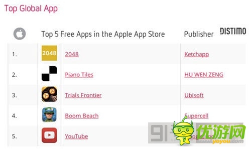 市場(chǎng)潛力無(wú)窮 中國(guó)貢獻(xiàn)14%《海島奇兵》總營(yíng)收