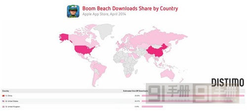 市場(chǎng)潛力無(wú)窮 中國(guó)貢獻(xiàn)14%《海島奇兵》總營(yíng)收