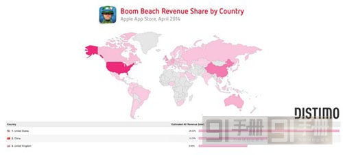 市場(chǎng)潛力無(wú)窮 中國(guó)貢獻(xiàn)14%《海島奇兵》總營(yíng)收