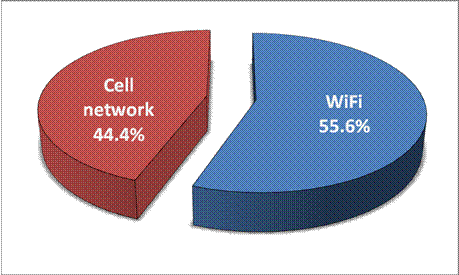 游戲工委《2014Q1移動(dòng)游戲產(chǎn)業(yè)報(bào)告》