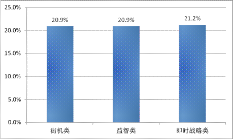 游戲工委《2014Q1移動游戲產(chǎn)業(yè)報告》