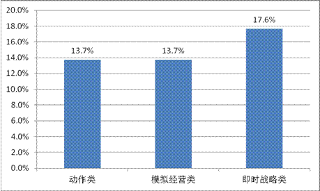 游戲工委《2014Q1移動游戲產(chǎn)業(yè)報告》
