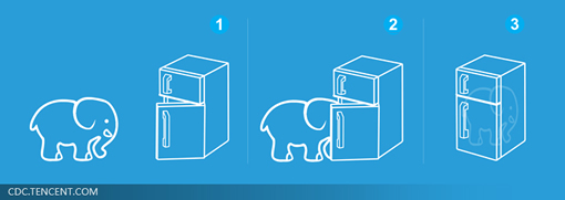 手游營銷技巧之:個性化廣告和精準(zhǔn)投放