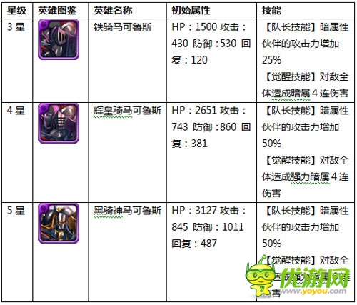暗黑之神來了《勇者前線》暗屬性英雄top.5