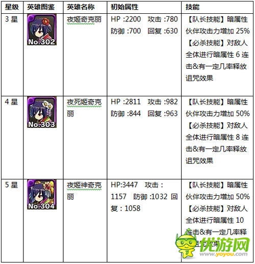 暗黑之神來了《勇者前線》暗屬性英雄top.5