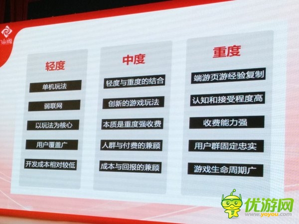 仙海漆亮：重度游戲如何適應(yīng)移動手機 