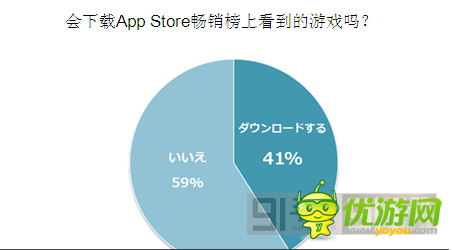 日本手游用戶游戲習(xí)慣分分析運(yùn)營(yíng)4要點(diǎn)