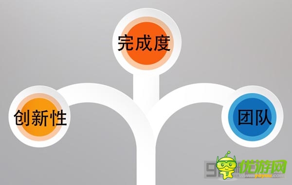 《刀塔女神》B級產(chǎn)品、S級影響全分析