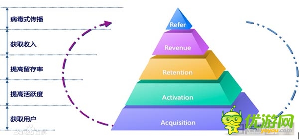 《刀塔女神》B級產(chǎn)品、S級影響全分析