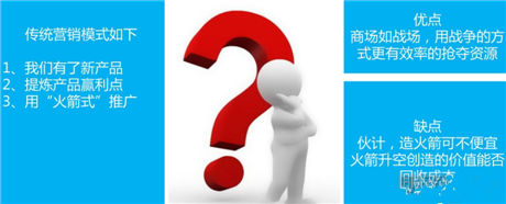 弟創(chuàng)想總監(jiān)王揚 ：解讀手游營銷該如何做？