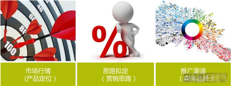 弟創(chuàng)想總監(jiān)王揚 ：解讀手游營銷該如何做？