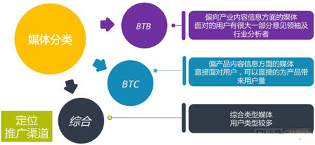 弟創(chuàng)想總監(jiān)王揚 ：解讀手游營銷該如何做？