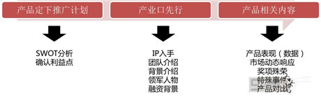 弟創(chuàng)想總監(jiān)王揚 ：解讀手游營銷該如何做？