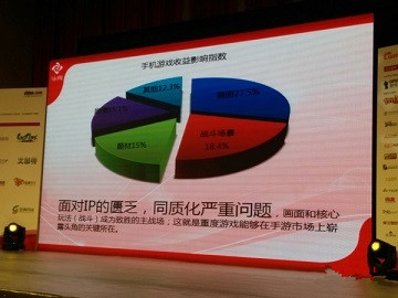 游戲論壇會(huì)：重度游戲如何適應(yīng)移動(dòng)終端？