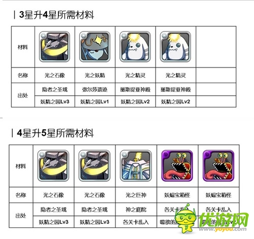  心動不如行動《勇者前線》光系 英雄Top6