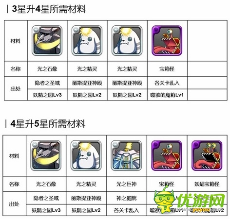  心動不如行動《勇者前線》光系 英雄Top6