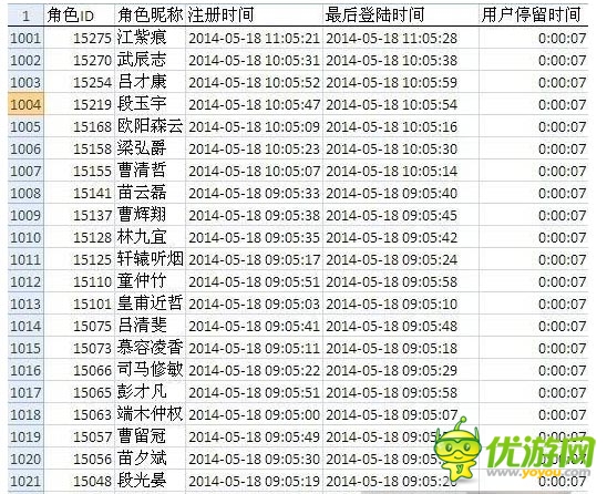 七成用戶10秒用戶就流失 這樣的渠道不要也罷