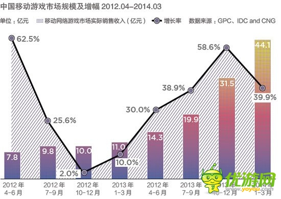 聚沙成塔 手游產(chǎn)業(yè)生態(tài)的生死疲勞