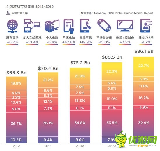 聚沙成塔 手游產(chǎn)業(yè)生態(tài)的生死疲勞
