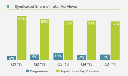 Freewheel:2014年Q1網絡視頻貨幣化報告
