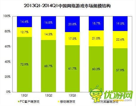 機(jī)構(gòu)預(yù)計(jì)18年手游規(guī)模819億 看好少數(shù)A股公司