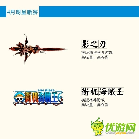 PP助手4月游戲數(shù)據(jù)報(bào)告 新品卡牌占44.4%