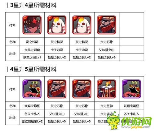 烈焰來(lái)襲:《勇者前線》火系實(shí)用英雄Top5