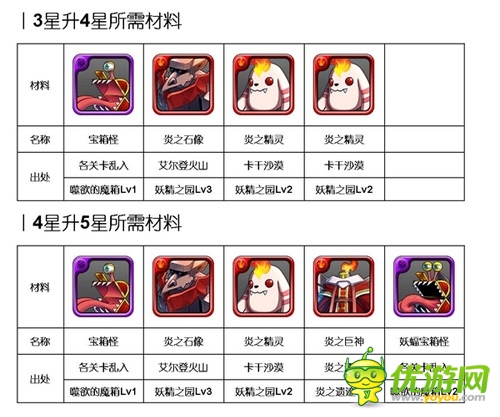 烈焰來襲:《勇者前線》火系實用英雄Top5