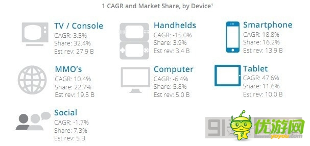 中、美、韓三國手機(jī)游戲市場分析報(bào)告