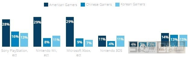 中、美、韓三國手機(jī)游戲市場分析報(bào)告