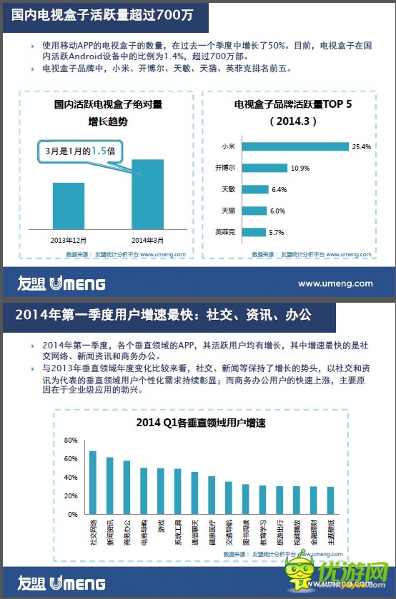 數(shù)據(jù)報(bào)告：重新認(rèn)識(shí)三線移動(dòng)互聯(lián)網(wǎng)用戶