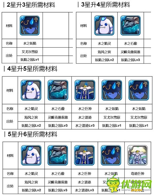 洶涌浪濤間:《勇者前線》水系實用英雄Top5