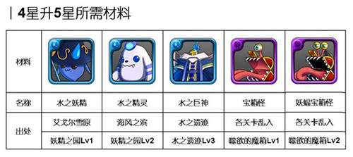 洶涌浪濤間:《勇者前線(xiàn)》水系實(shí)用英雄Top5